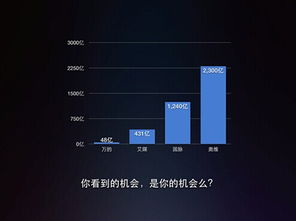 当“偏执”遇见智能 一个深度用户对智慧家庭市场的另类洞察