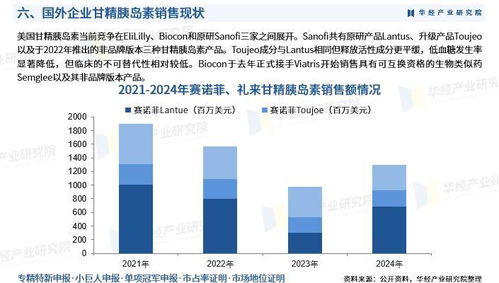 2025年中国甘精胰岛素行业市场深度调查及投资前景预测报告