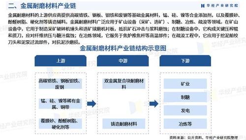 2025年中国金属耐磨材料行业市场深度调查报告