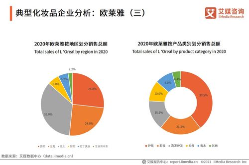 2021中国化妆品市场洞察 用户行为变迁与未来趋势预判